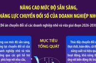 Nâng cao mức độ sẵn sàng, năng lực chuyển đổi số của doanh nghiệp nhỏ