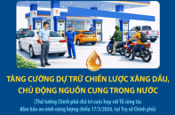 Tăng cường dự trữ chiến lược xăng dầu, chủ động nguồn cung trong nước