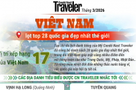 Việt Nam lọt Top 28 quốc gia đẹp nhất thế giới