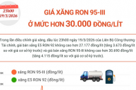 Diễn biến giá xăng trong thời gian qua