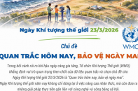 Ngày Khí tượng thế giới 23/3/2026: Quan trắc hôm nay, bảo vệ ngày mai