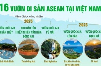 Danh sách 16 Vườn di sản ASEAN tại Việt Nam