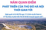 Năm quan điểm phát triển của Thủ đô Hà Nội thời gian tới