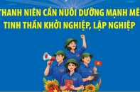 Thanh niên cần nuôi dưỡng mạnh mẽ tinh thần khởi nghiệp, lập nghiệp