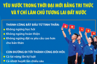 Yêu nước trong thời đại mới bằng tri thức và ý chí làm chủ tương lai đất nước