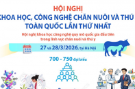 Hội nghị Khoa học, Công nghệ chăn nuôi và Thú y toàn quốc lần thứ nhất