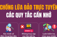 Các quy tắc chống lừa đảo trực tuyến