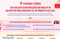 5 thành công của Cuộc bầu cử đại biểu Quốc hội khóa XVI và đại biểu HĐND các cấp nhiệm kỳ 2026 - 2031