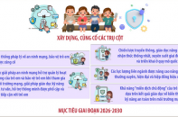 Bảo vệ, thúc đẩy trẻ em phát triển lành mạnh, tích cực trên môi trường mạng