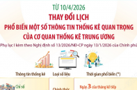 Thay đổi lịch phổ biến một số thông tin thống kê quan trọng của cơ quan thống kê Trung ương