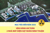 Mục tiêu đến năm 2035: Vận hành an toàn 2 nhà máy điện hạt nhân Ninh Thuận