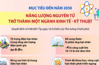 Mục tiêu đến năm 2050: Năng lượng nguyên tử trở thành một ngành kinh tế - kỹ thuật