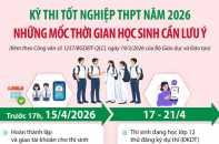 Kỳ thi tốt nghiệp THPT năm 2026: Những mốc thời gian học sinh cần lưu ý