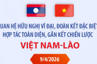 Quan hệ hữu nghị vĩ đại, đoàn kết đặc biệt, hợp tác toàn diện, gắn kết chiến lược Việt Nam - Lào