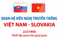 Quan hệ hữu nghị truyền thống Việt Nam - Slovakia