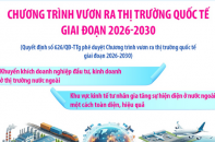 Chương trình vươn ra thị trường quốc tế giai đoạn 2026 - 2030