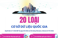 Chi tiết 20 loại cơ sở dữ liệu quốc gia