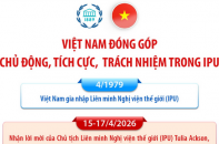 Việt Nam đóng góp chủ động, tích cực, trách nhiệm trong IPU