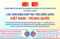 Các văn kiện hợp tác tiêu biểu giữa Việt Nam - Trung Quốc