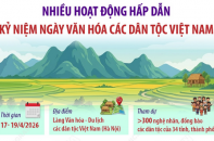 Nhiều hoạt động hấp dẫn kỷ niệm Ngày Văn hóa các dân tộc Việt Nam 19/4/2026