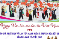 Gìn giữ, phát huy và lan tỏa mạnh mẽ giá trị văn hóa tốt đẹp của các dân tộc Việt Nam