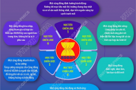 6 mục tiêu triển khai Kế hoạch chiến lược Cộng đồng Kinh tế ASEAN tại Việt Nam