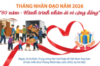 Tháng Nhân đạo năm 2026: “80 năm - Hành trình nhân ái vì cộng đồng”