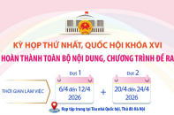 Kỳ họp thứ nhất Quốc hội khóa XVI: Hoàn thành toàn bộ nội dung, chương trình đề ra