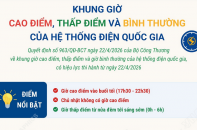 Khung giờ cao điểm, thấp điểm và giờ bình thường của hệ thống điện quốc gia