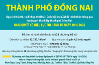 Một số thông tin về thành phố Đồng Nai mới được thành lập