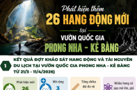 Phát hiện thêm 26 hang động mới tại Vườn Quốc gia Phong Nha - Kẻ Bàng