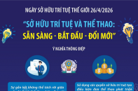Sở hữu trí tuệ và Thể thao: Sẵn sàng - Bắt đầu - Đổi mới
