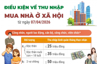 Điều kiện về thu nhập mua nhà ở xã hội từ ngày 7/4/2026