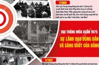 Đại thắng mùa xuân 1975: Sự lãnh đạo đúng đắn và sáng suốt của Đảng