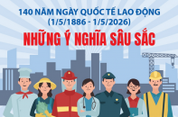 140 năm Ngày Quốc tế Lao động: Những ý nghĩa sâu sắc
