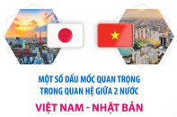 Một số dấu mốc quan trọng trong quan hệ Việt Nam - Nhật Bản