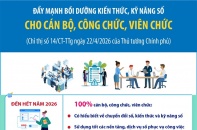 Đẩy mạnh bồi dưỡng kiến thức, kỹ năng số cho cán bộ, công chức, viên chức