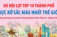 Hà Nội lọt Top 10 thành phố rực rỡ sắc màu nhất thế giới