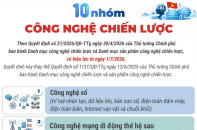 Chi tiết 10 nhóm công nghệ chiến lược từ ngày 1/7/2026
