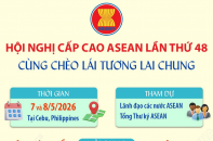 Hội nghị Cấp cao ASEAN lần thứ 48: Cùng chèo lái tương lai chung