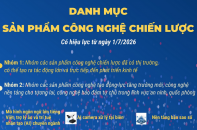 Danh mục sản phẩm công nghệ chiến lược từ ngày 1/7/2026