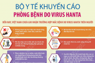 Bộ Y tế khuyến cáo phòng bệnh do virus Hanta