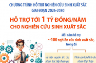Hỗ trợ tới 1 tỷ đồng/năm cho nghiên cứu sinh xuất sắc