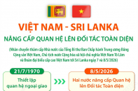 Việt Nam - Sri Lanka nâng cấp quan hệ lên Đối tác Toàn diện