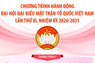 Chương trình hành động Đại hội đại biểu Mặt trận Tổ quốc Việt Nam lần thứ XI, nhiệm kỳ 2026 - 2031
