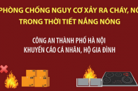 Phòng chống nguy cơ xảy ra cháy, nổ trong thời tiết nắng nóng
