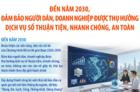 Đến năm 2030, đảm bảo người dân, doanh nghiệp được thụ hưởng dịch vụ số thuận tiện, nhanh chóng, an toàn