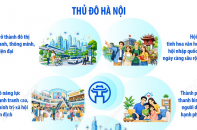 Hà Nội phấn đấu trở thành đô thị xanh, thông minh, hiện đại vào năm 2035