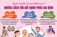 Ngày Quốc tế Gia đình 15/5: Những cách gìn giữ hạnh phúc gia đình