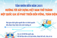 Tầm nhìn đến năm 2035, hướng tới xây dựng Việt Nam trở thành một quốc gia số phát triển bền vững, toàn diện